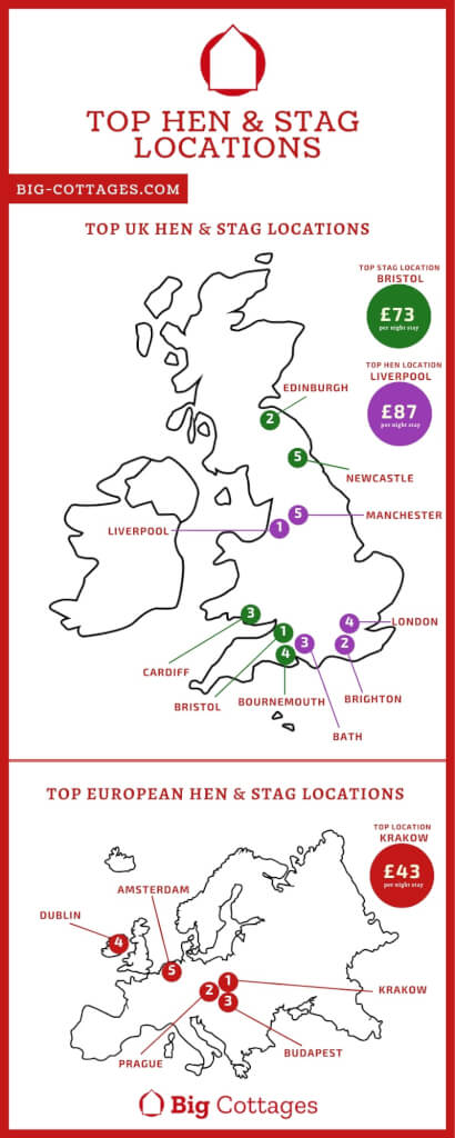 top hen and stag locations