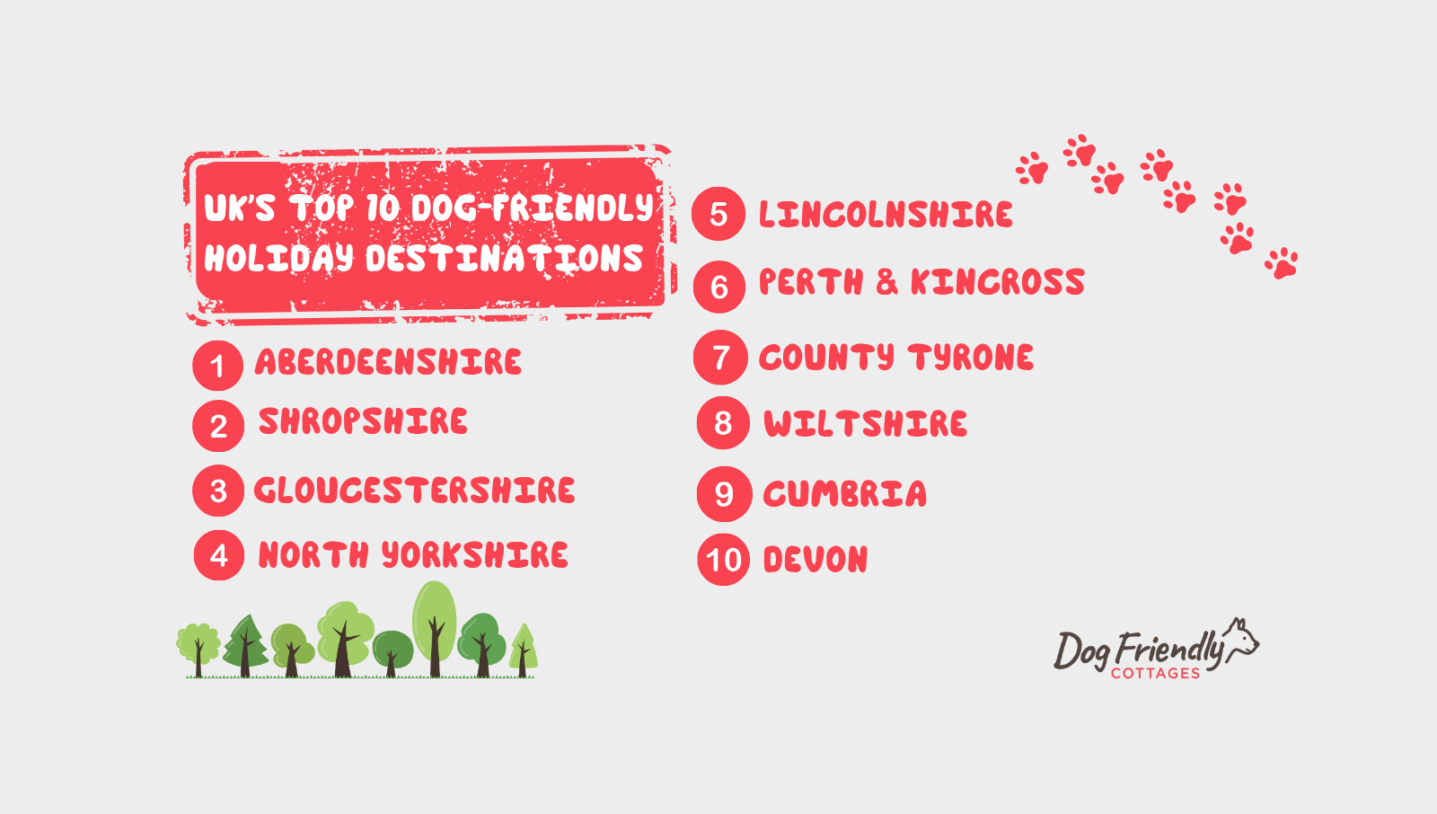 Top dog-friendly holiday destinations scoreboard