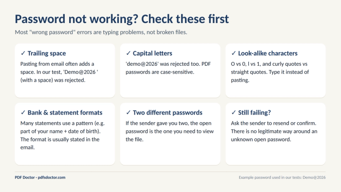 Six-point checklist for fixing an incorrect PDF password: trailing spaces, capital letters, look-alike characters, statement password formats, two passwords, and asking the sender