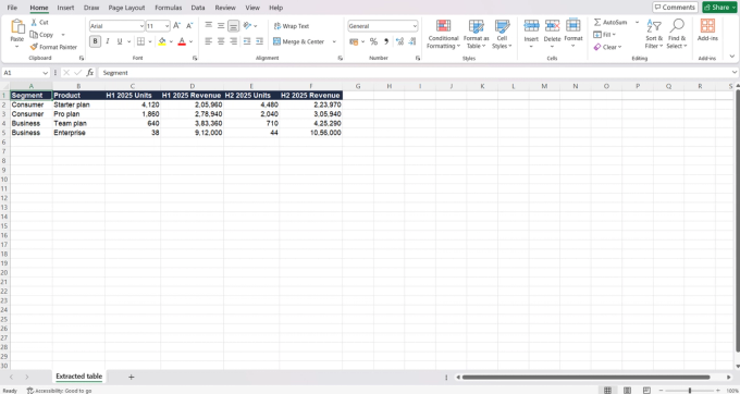 Test 5 extracted into Excel: the merged-cell table flattened into one header row (such as H1 2025 Units) with the segment name repeated on every product row