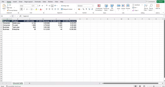 Test 5 extracted into Excel: the merged-cell table flattened into one header row (such as H1 2025 Units) with the segment name repeated on every product row