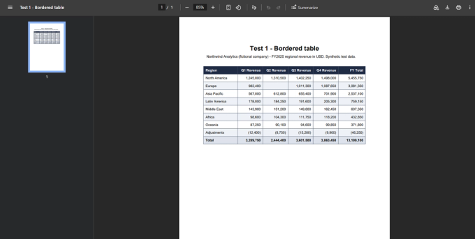a bordered FY2025 regional revenue table with a dark navy header row, eight regions, an empty Europe Q2 cell, negative adjustments in parentheses and a bold total row