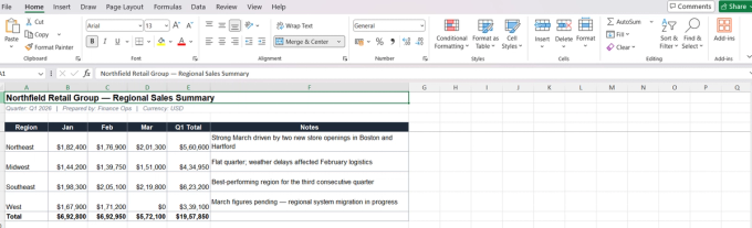 Converted Excel spreadsheet for the Northfield Retail Group Regional Sales Summary, showing a merged 