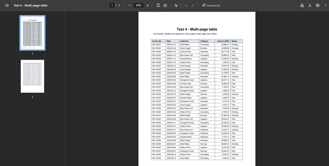 Test 4 PDF: page 1 of a two-page invoice register with columns for invoice number, date, customer, category, amount in USD and status