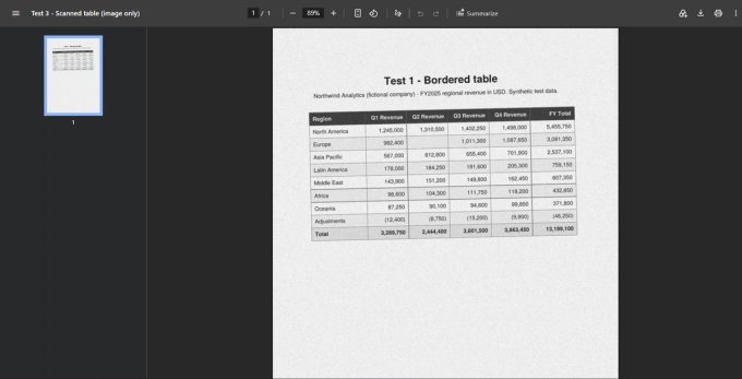 Test 3 PDF: a scanned, image-only copy of the bordered revenue table, tilted slightly, with a grainy grey background and no selectable text