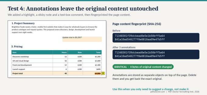 Proposal page with a highlight, a sticky note and a comment box added, shown next to identical before-and-after SHA-256 fingerprints proving the original content was not changed.