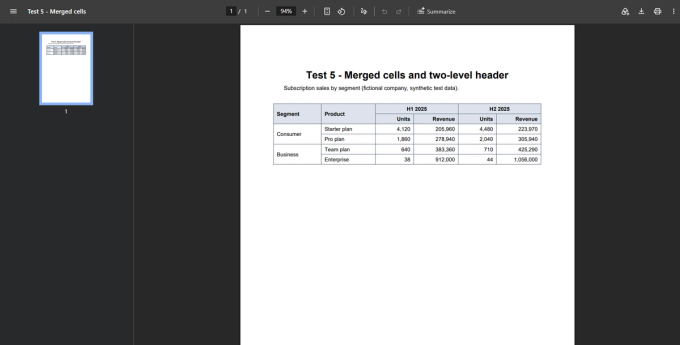 Test 5 PDF: a subscription sales table with merged cells, where H1 2025 and H2 2025 each span Units and Revenue columns, and Consumer and Business each span two product rows