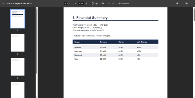 The split output opened in a PDF viewer, showing 5 total pages and the browser tab still titled Q3 2026 Regional Sales Report, on the Financial Summary page with the revenue-by-region table