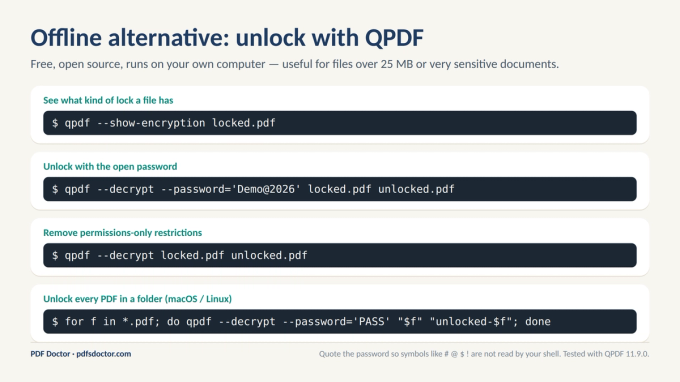 QPDF command examples for checking a PDF's encryption, unlocking it with a password, removing permissions restrictions, and unlocking a whole folder offline