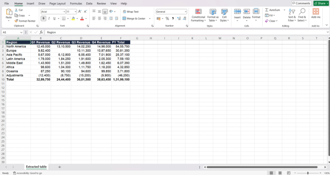 Test 1 extracted into Excel: the same regional revenue table in columns A to F, with values stored as numbers, the Europe Q2 cell left blank and the total row in bold