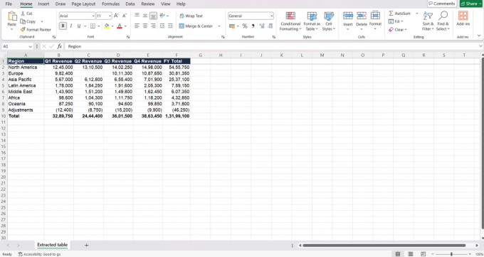 Test 2 extracted into Excel: the borderless revenue table rebuilt in six clean columns, with the page title and subtitle removed and every value in the correct column