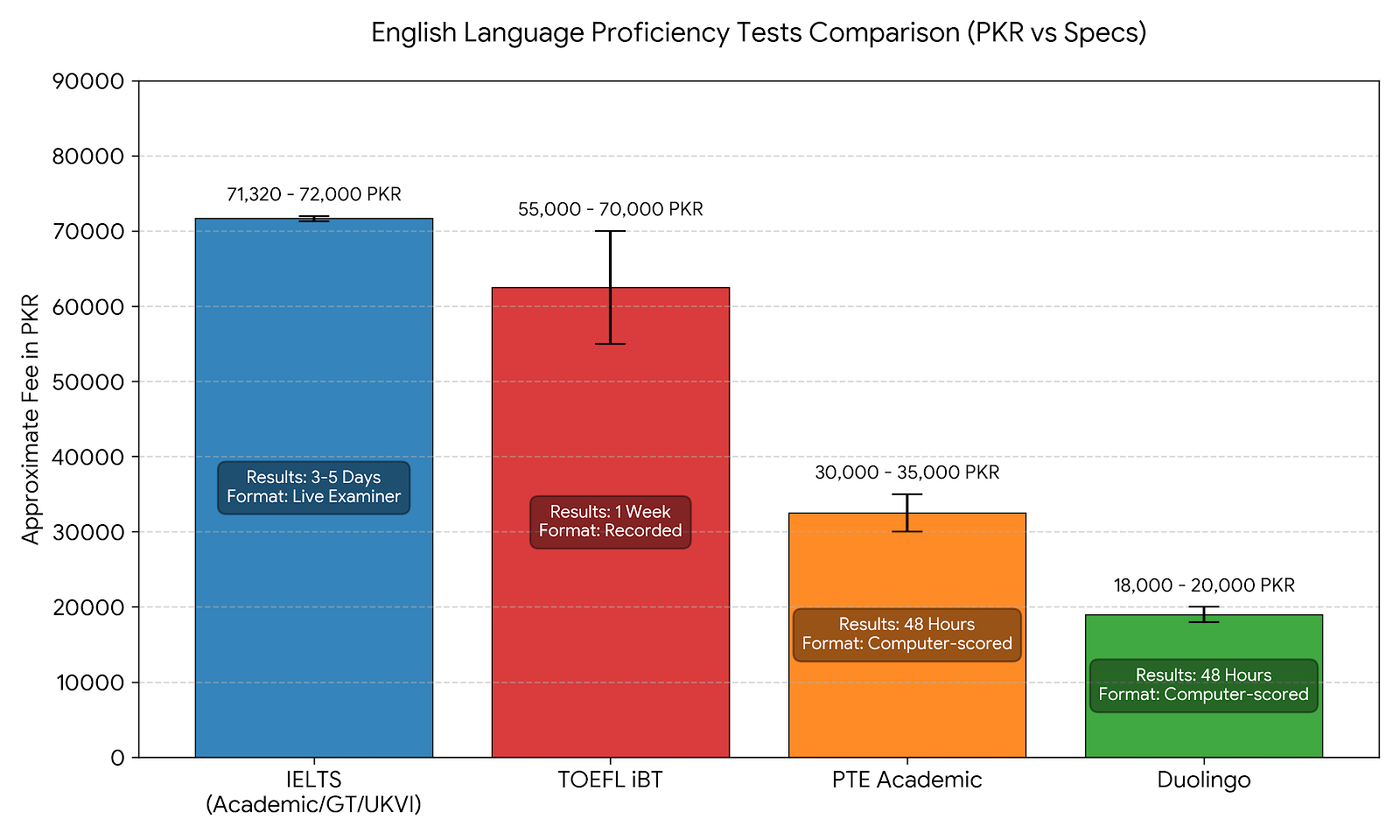 visual infographic