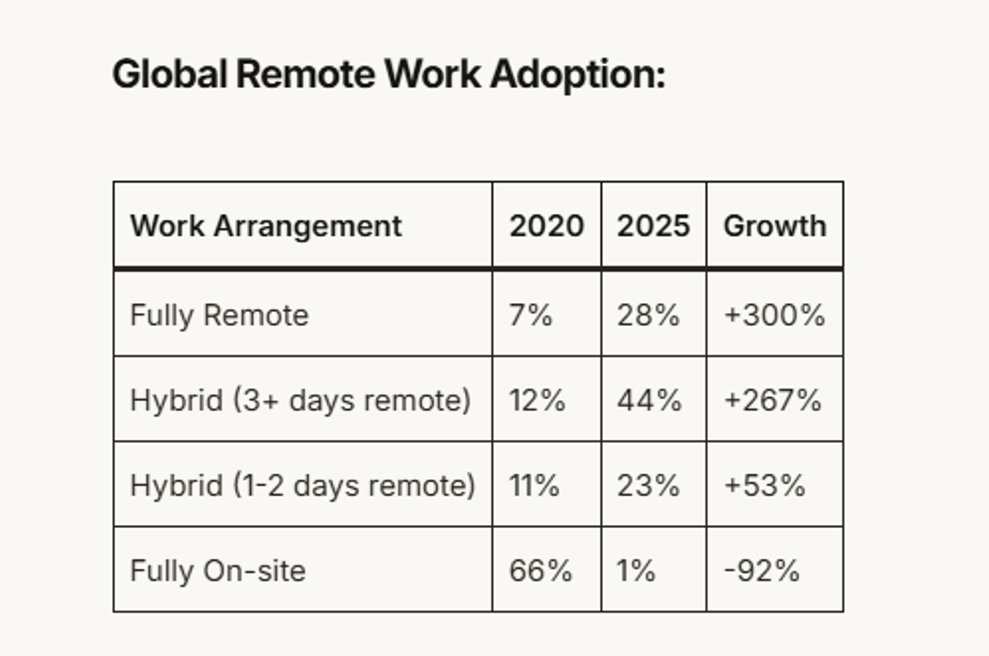  Second Talent remote work statistics page screenshot