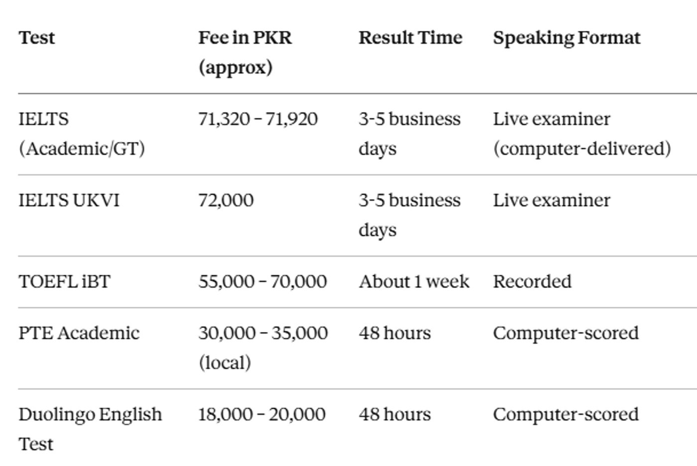 Fees Comparsion