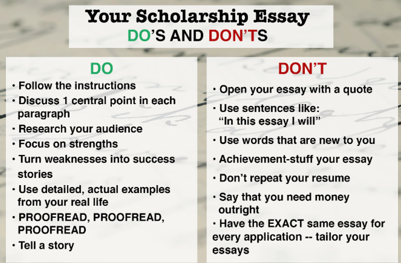 Weak vs Strong essay
