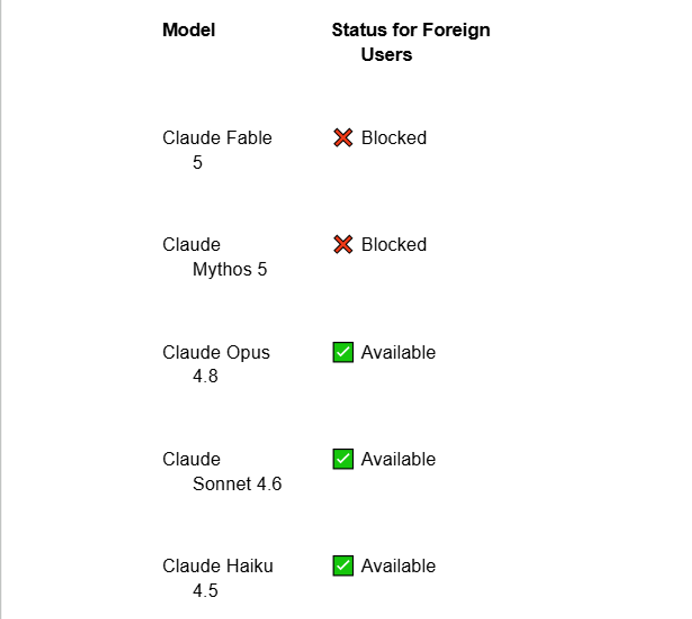 reference table