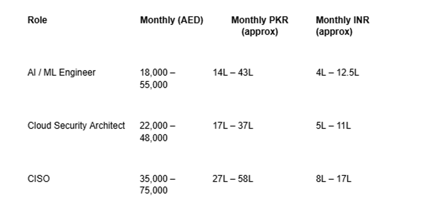 reference salary image 