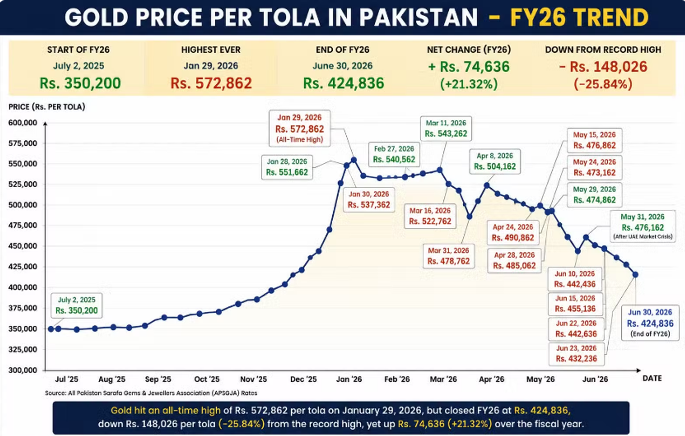  ProPakistani article screenshot