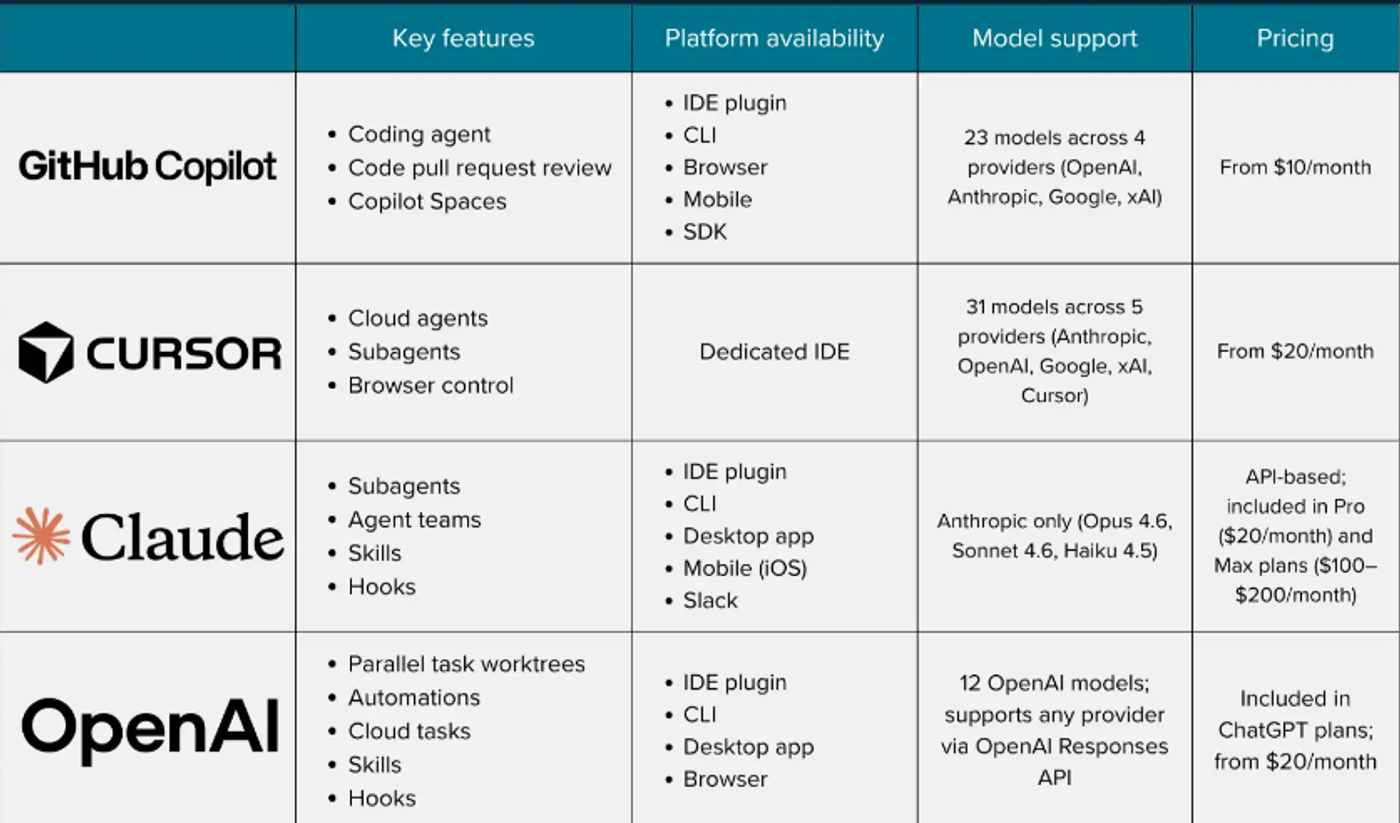 AI coding tools