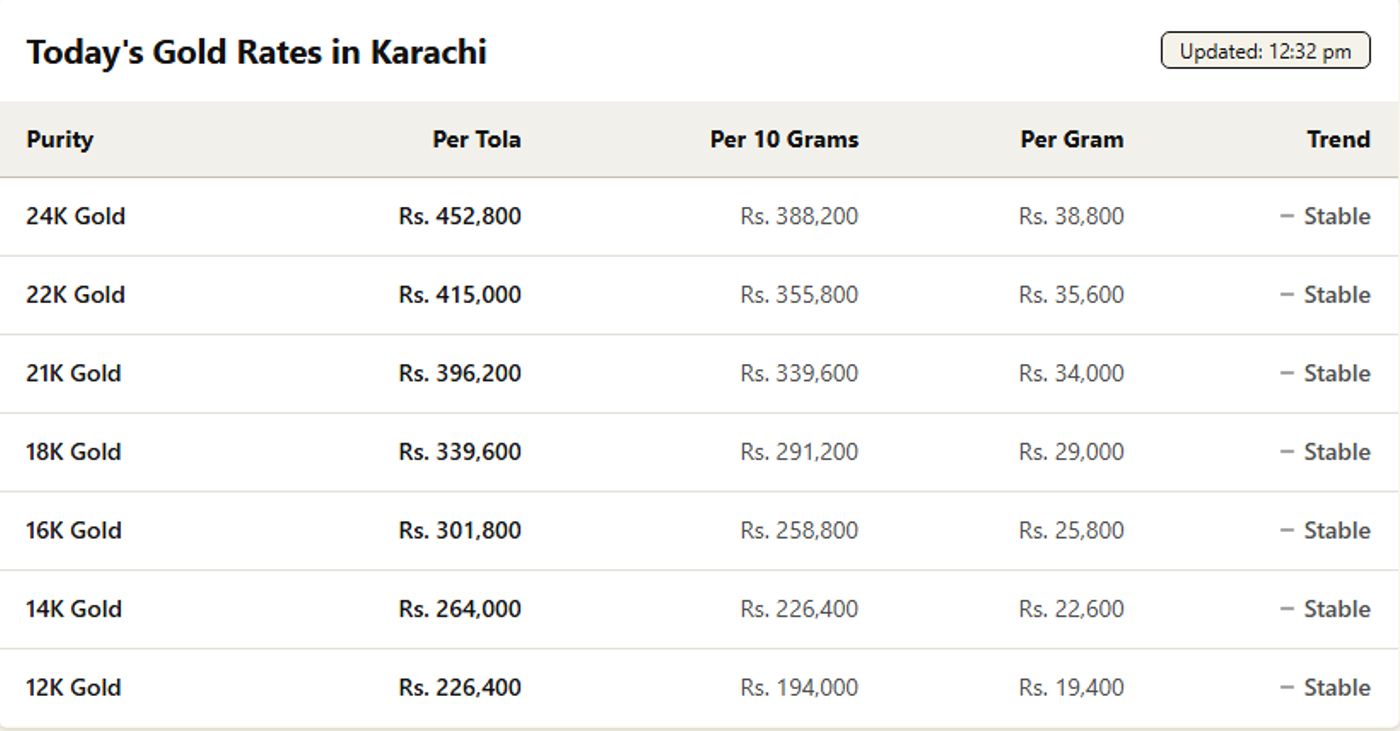 Karachi Sarafa Association official page ya gold.pk screenshot