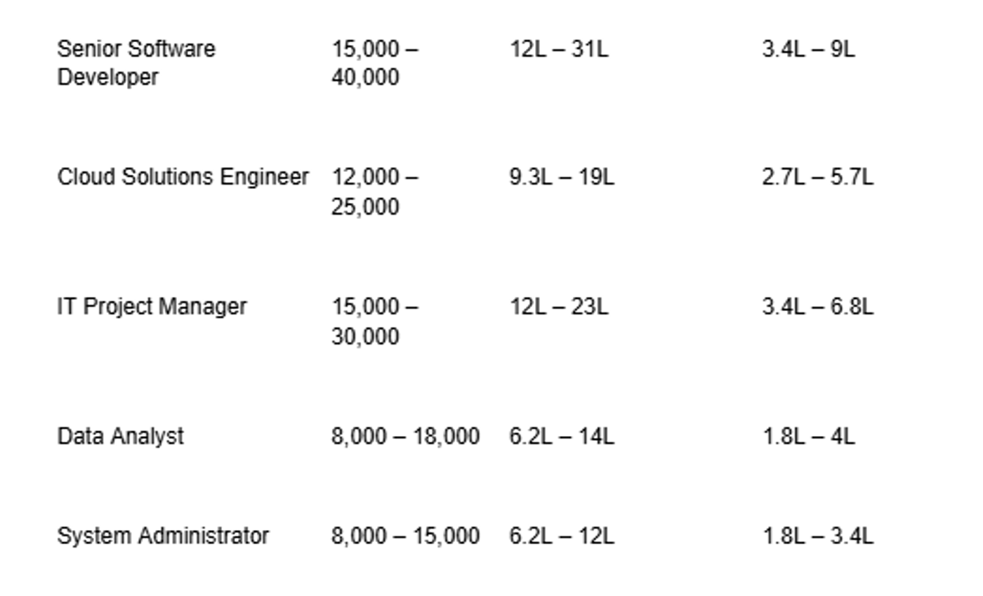 reference salary image 