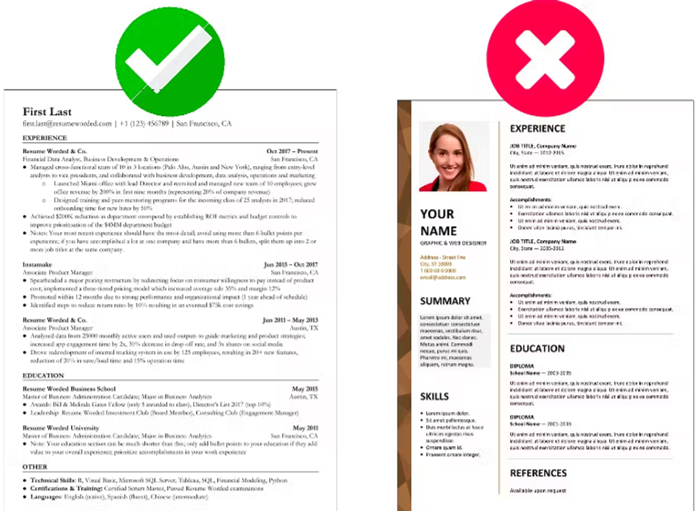 wrong CV / correct CV