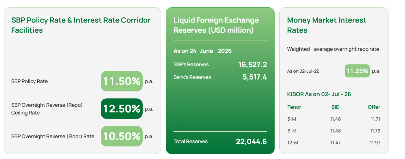 SBP official policy rate page screenshot
