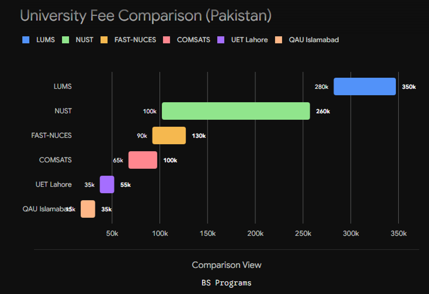 inforgraphics fees