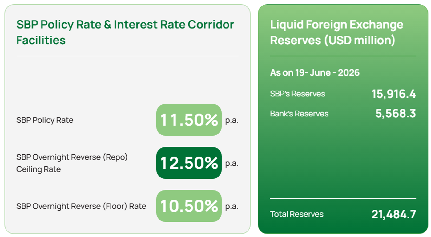SBP savings account rate official page screenshot