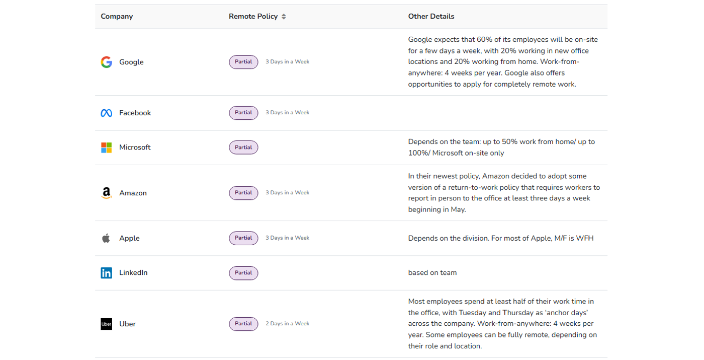 remote salary page screenshot