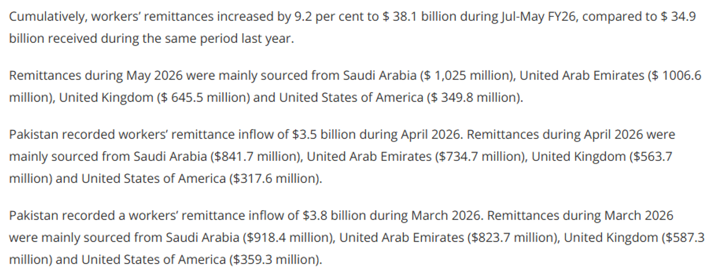 Pakistan Observer monthly data table screenshot