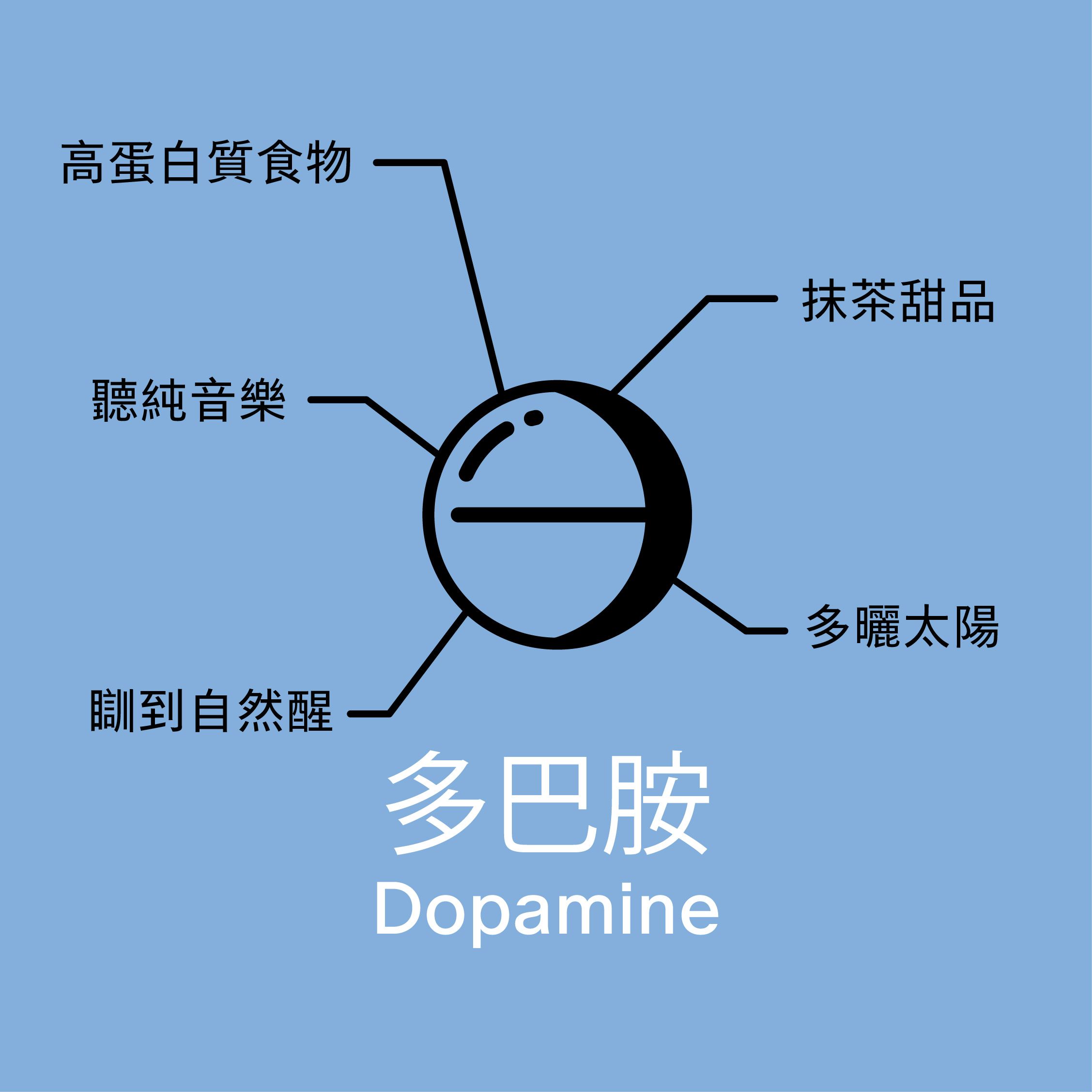 快樂Supplement