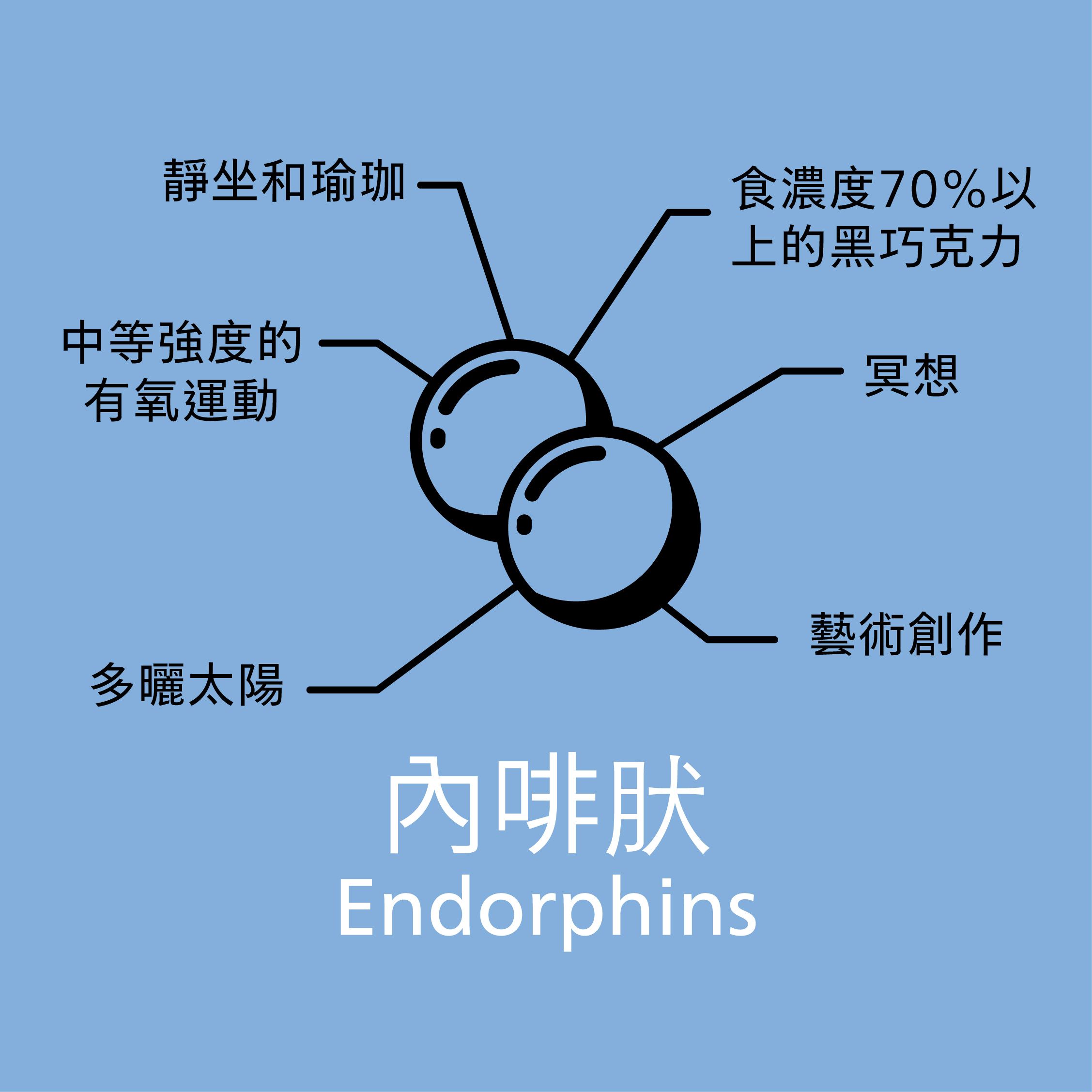 快樂Supplement