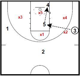 princeton-offense-zone-set3
