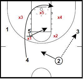 princeton-offense-zone-set2