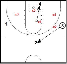 princeton-offense-zone-set4