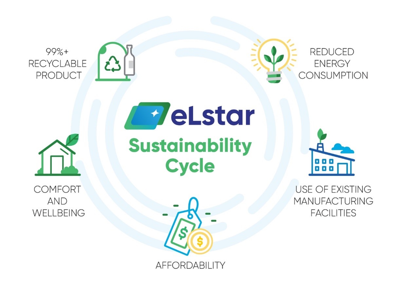 smart glass sustainability and affordability