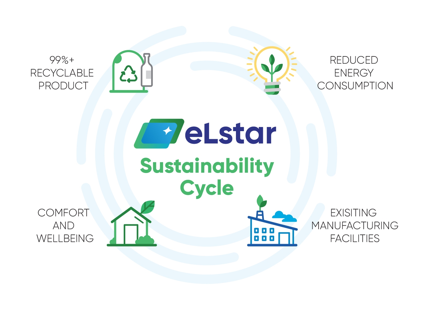 smart glass sustainability and affordability