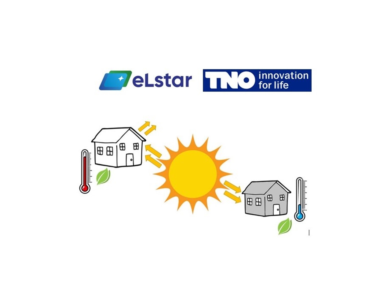 eLstar Dynamics and TNO partner to develop the building façade SwitchARP