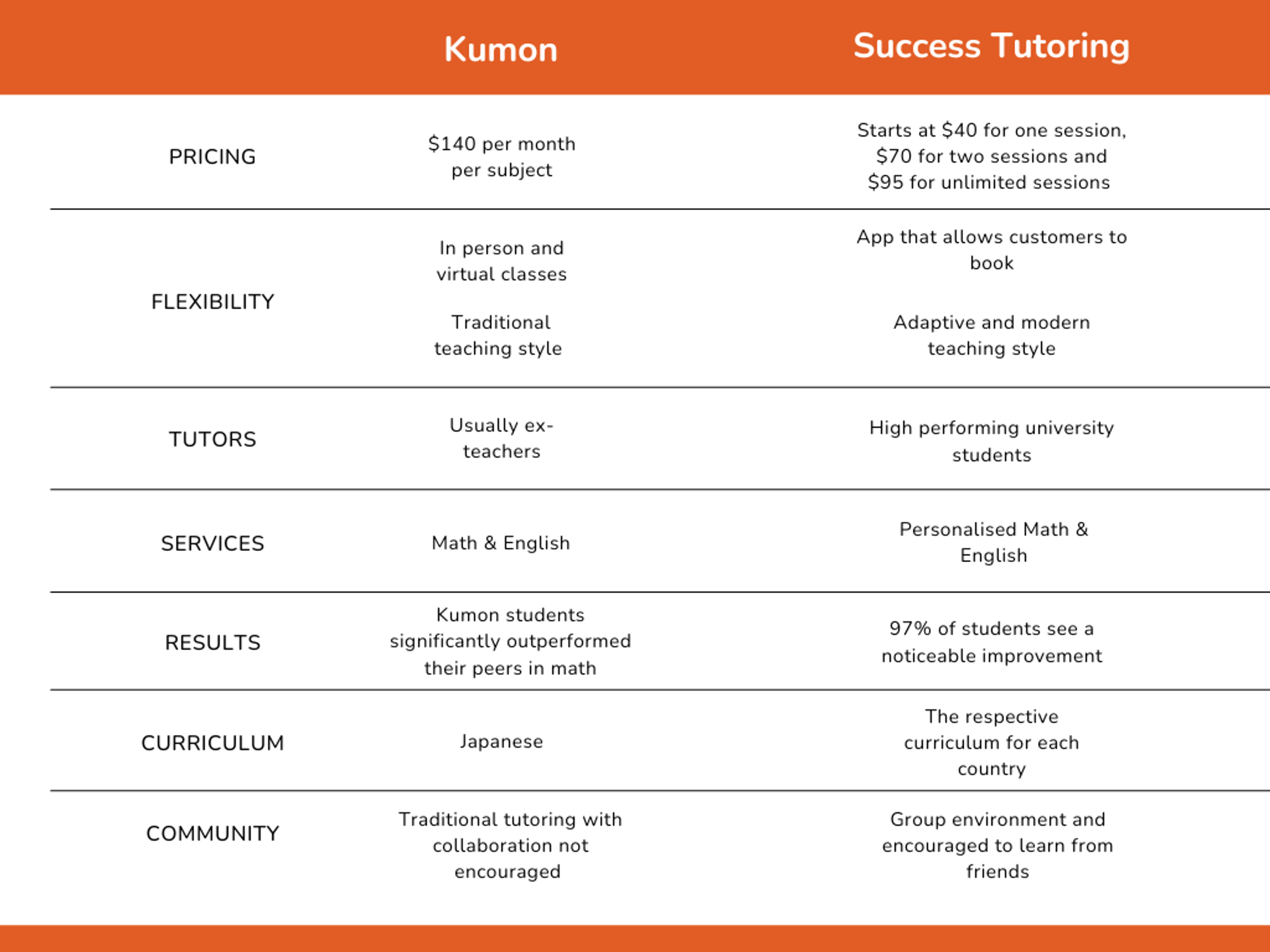 Kumon-Vs-Success-Tutoring-1.png