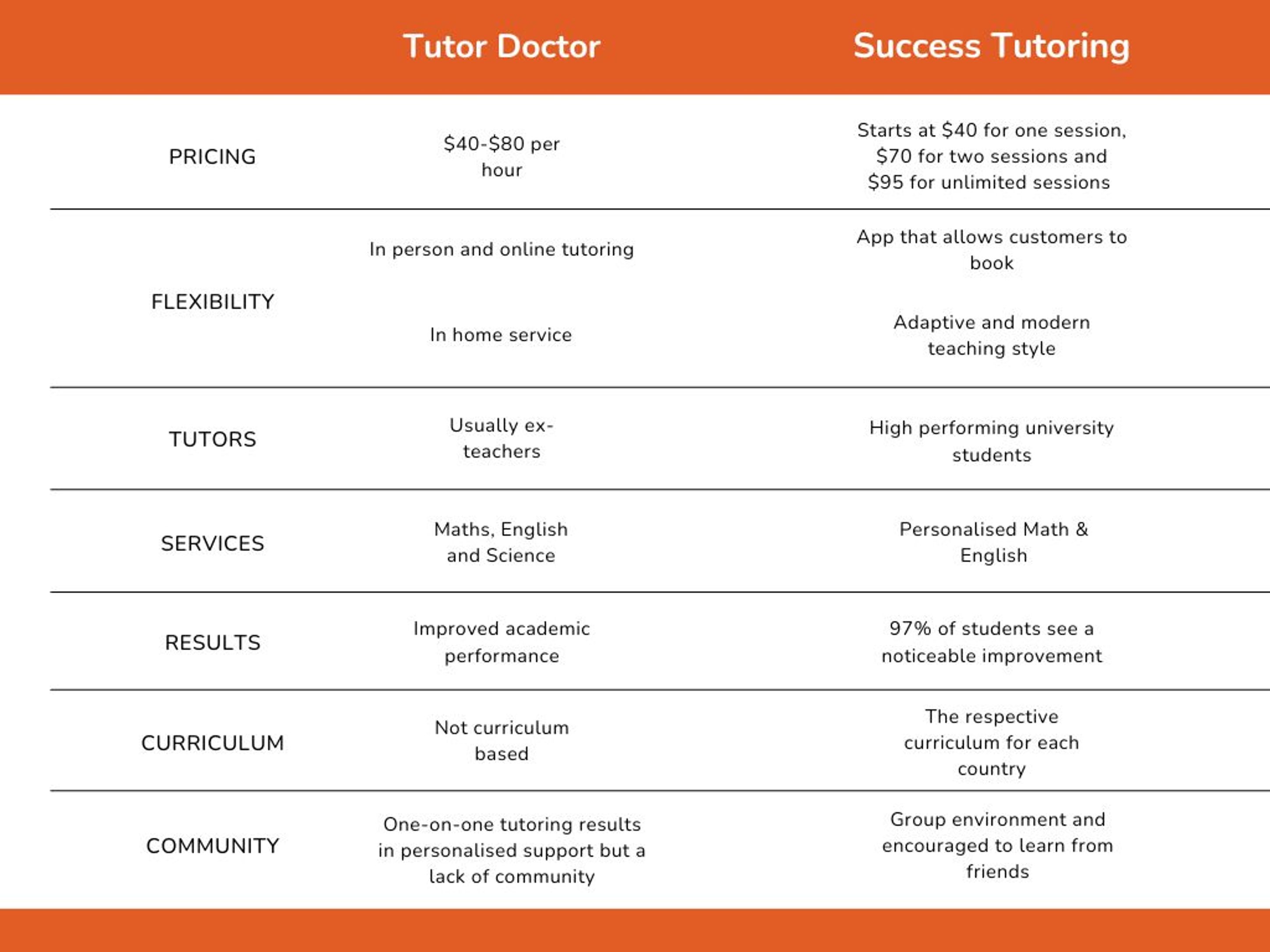 Kumon-Vs-Success-Tutoring-1.jpg