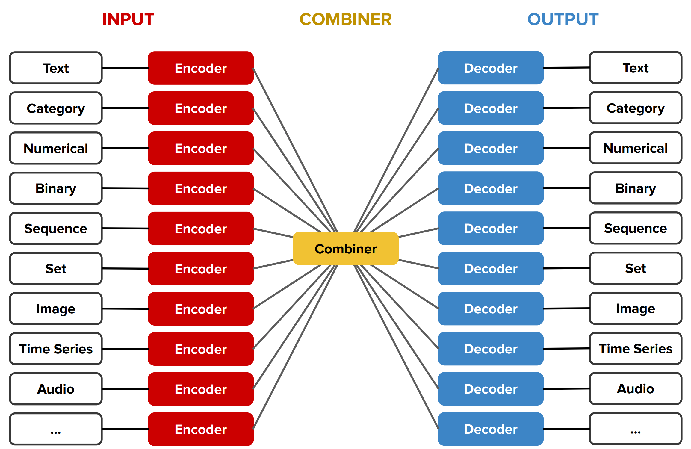 Type-Based Abstraction