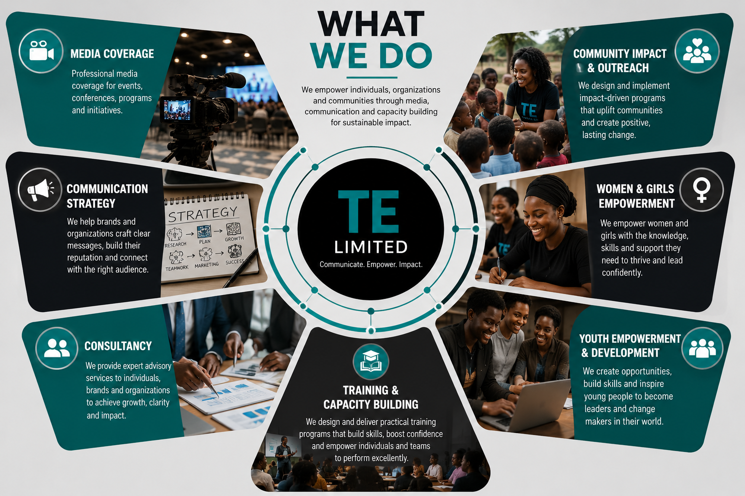 TE Limited service areas and impact programs.