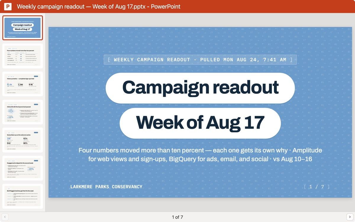 Campaign readout preview