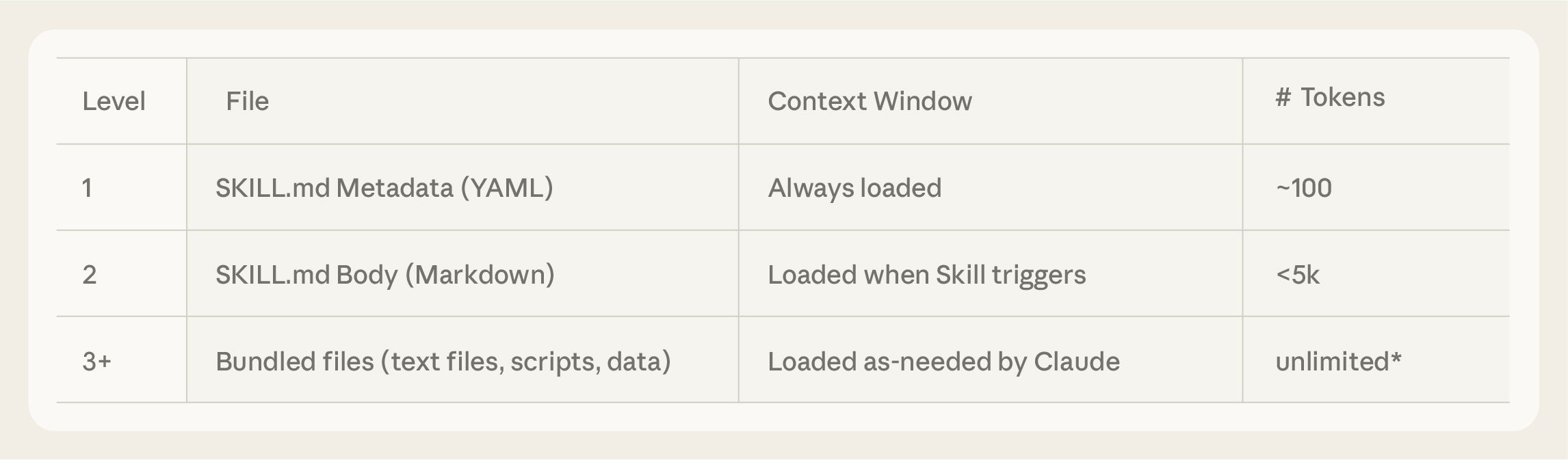 Progressive Disclosure Diagram