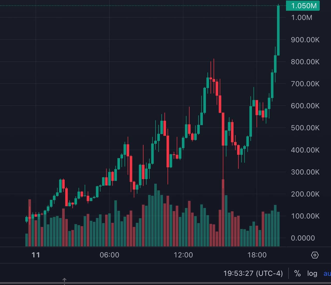 How I launched $SEXCOIN to $1.9M market cap and made $650k