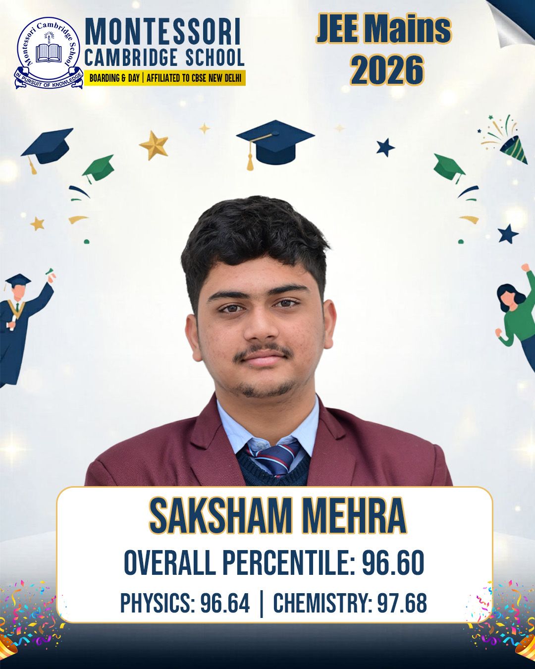 Saksham Mehra Overall Percentile: 96.60