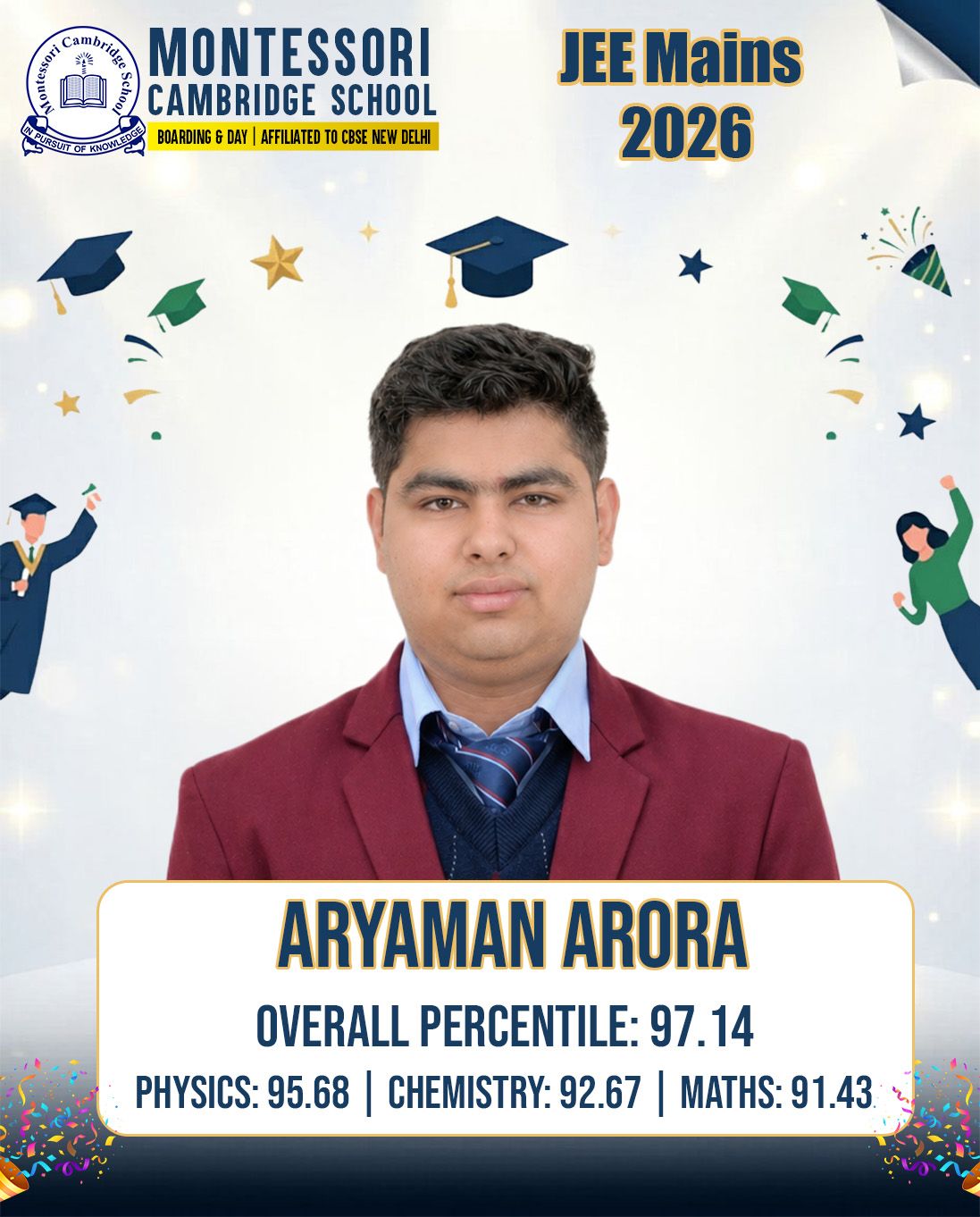 Aryaman Arora Overall Percentile: 97.14