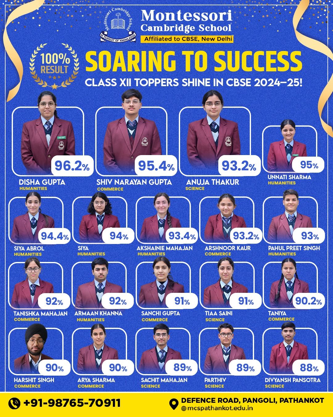 XII Toppers