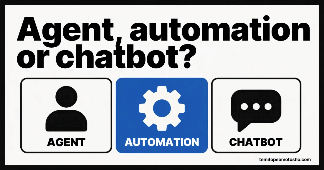 Three blocks comparing an AI agent, an automation and a chatbot